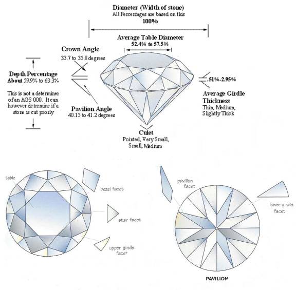 Diamond Girdle Thickness Chart